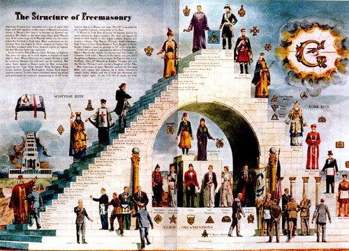 The Masonic structure of Hell