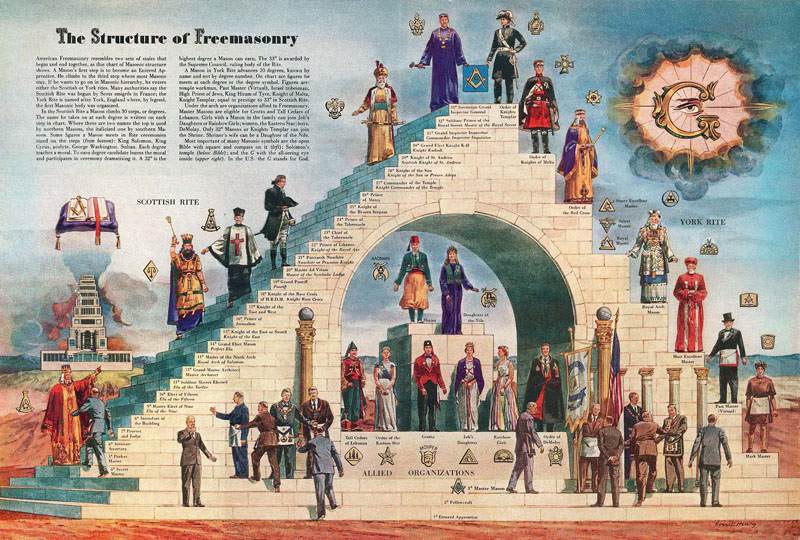 The Structure of Freemasonry elevates those who delivered the most souls to the Devil with the Old-Testament Lord heresy.