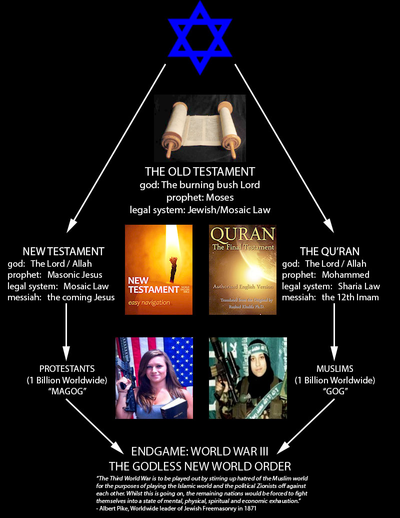 The Masonic Bible is considered Lodge furniture